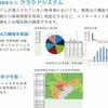 駐車場綜合研究所・PMOパーキング・アナライザー