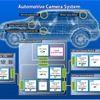 ザインの車載機器技術