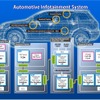 ザインの車載機器技術