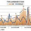 円滑化法関連倒産月次推移