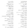 連名要望書の提出団体（2/3）