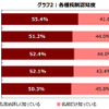 各種税制認知度