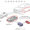 改善箇所