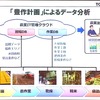 豊作計画