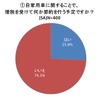 自家用車に関することで、増税を受けて何か節約を行う予定ですか？