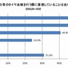 日常のタイヤ点検を行う際に重視していることはありますか？