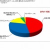 道の駅を利用する目的