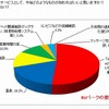 道の駅で提供してほしいサービス