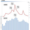企業倒産年度推移