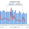 企業倒産月次推移