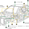 ボディ軽量化と剛性強化ポイント