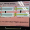 トヨタ 86