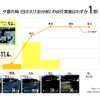夕暮時の点灯実施は1割