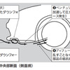 三菱 ランサーエボリューション VIII　アンダーカバー中央部断面