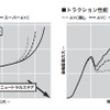 三菱 ランサーエボリューション VIII　スーパーAYCトラクション性能