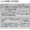 三菱 ランサーエボリューション VIII　スーパーAYC/ ACD改良点