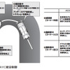 三菱 ランサーエボリューション VIII　ACD＆スーパーAYC統合制御