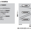 三菱 ランサーエボリューション VIII　ACDセッティング