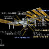 55Pフライト前のISS