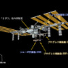 55Pフライト後のISS