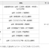 大阪市営地下鉄　WiMAXサービスの提供エリア