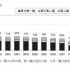 二輪車市場動向調査、「三ない運動」の方向転換…ほとんど認知されず