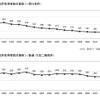 二輪車市場動向調査、「三ない運動」の方向転換…ほとんど認知されず