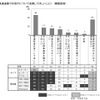 二輪車市場動向調査、「三ない運動」の方向転換…ほとんど認知されず