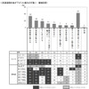 二輪車市場動向調査、「三ない運動」の方向転換…ほとんど認知されず