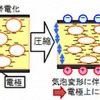 圧電センサーの原理