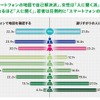 地図利用実態調査2014