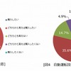 購入意思と支払い可能金額