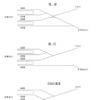 神戸電鉄発表による有馬口駅構内配線の変更図。2番線と有馬温泉方面を結ぶ線路を新設する