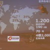 テレビ放送での人気コンテンツのひとつ