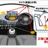 NECの新技術　イメージ