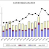 民生用電子機器国内出荷実績