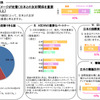 ASEAN地域7ヵ国における対日世論調査結果