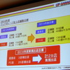アップガレージ、6月に海外第1号店を出店…国内外で新規出店加速