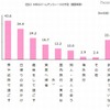 今年のゴールデンウイークの予定