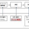 信越化学グループのレア・アースマグネット生産拠点と製造工程