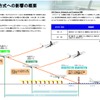 国土交通省、釧路空港で一時的に計器進入方式を変更