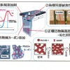 開発技術の概要・メカニズム