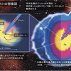ガンマ線バーストの想像図（出典：国立天文台）