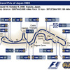 【F1日本GP】サーキットデータ…ドライバーズ サーキット