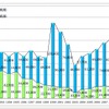 国土交通省、2013年のクルーズ動向調査を公表