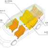 同社の四輪車用製品