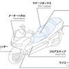 同社の二輪車用製品