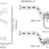 改良型EJ20ターボの性能曲線