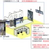 新しい訓練装置のイメージ。既存の訓練装置に駅員向けの訓練機能を追加する。