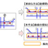 軌跡データの集約